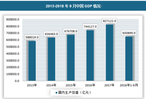 中國電磁閥GPD分析